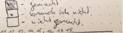 Handgezeichnete Legende: gemacht, brauch ich nicht, nicht gemacht